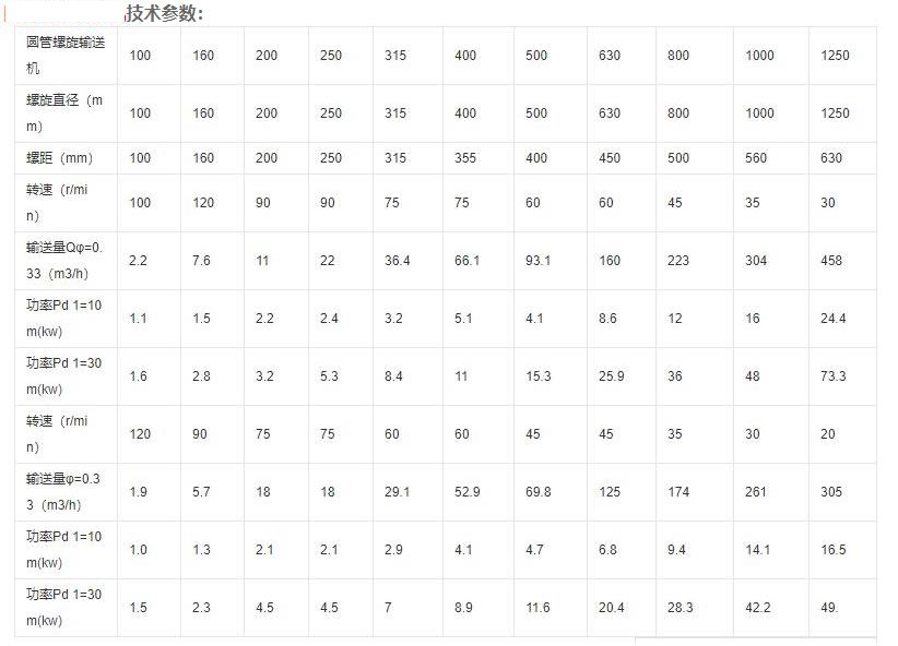 螺旋自動(dòng)上料機(jī)的結(jié)構(gòu)特征和特點(diǎn)及技術(shù)參數(shù).jpg