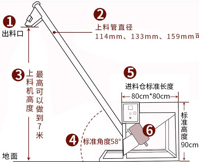 鄭州加工定制粉末螺旋提升機(jī).jpg