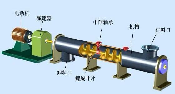 螺旋輸送機(jī)設(shè)備廠家定制-螺旋輸送機(jī)價格