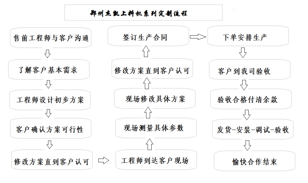 重慶螺旋上料機(jī)定制