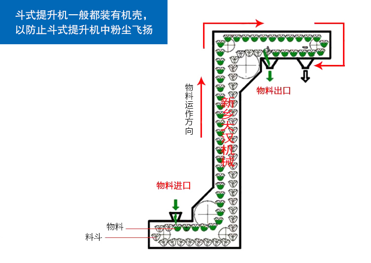 浙江Z型斗式上料機廠家